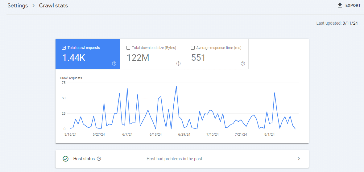 SEO strony w Złotnikach Kujawskich - wykres przedstawiający liczbę zapytań dotyczących wyszukiwań i crawlowania.