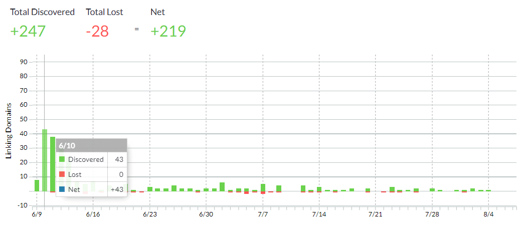 Pozcyjonowanie Bęczarka - Metodyka prac MOZ