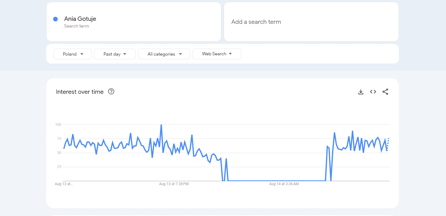 SEO strony w Złotnikach Kujawskich - użycie Google Trends do keyword researchu.