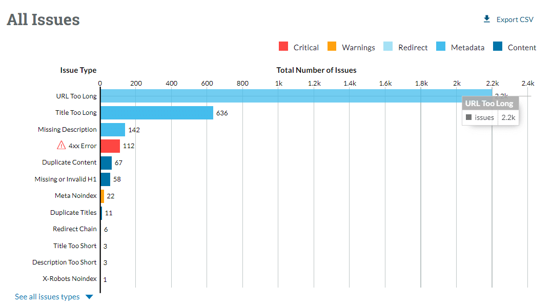 Agencja marketingowa w Harcie – Analiza błędów w witrynie