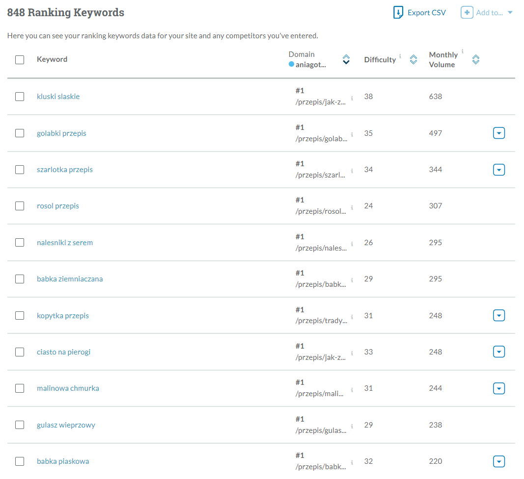 Agencja reklamowa w Żdżarach – analiza witryny w MOZ