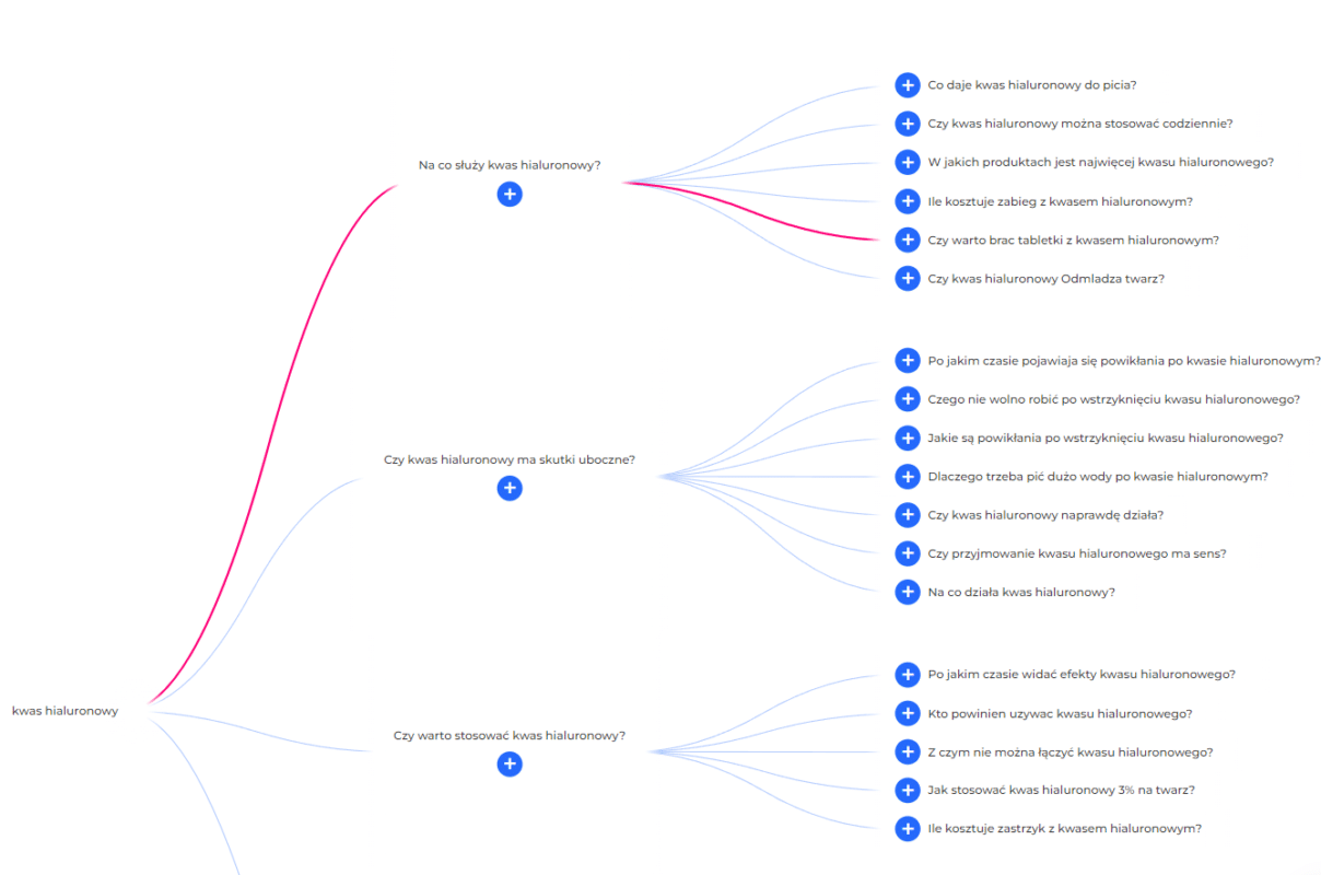 E-commerce w Zabierzowie – mapa myśli