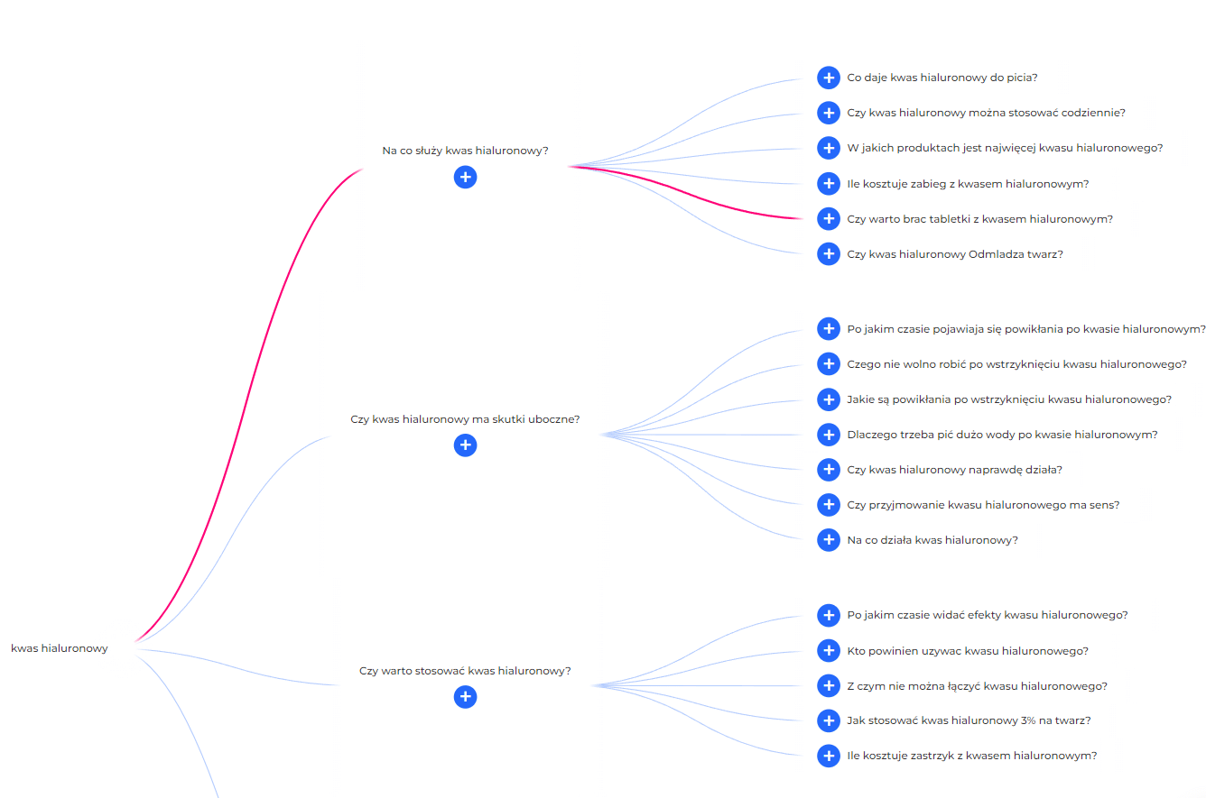 E-commerce w Starych Babicach – mapa myśli