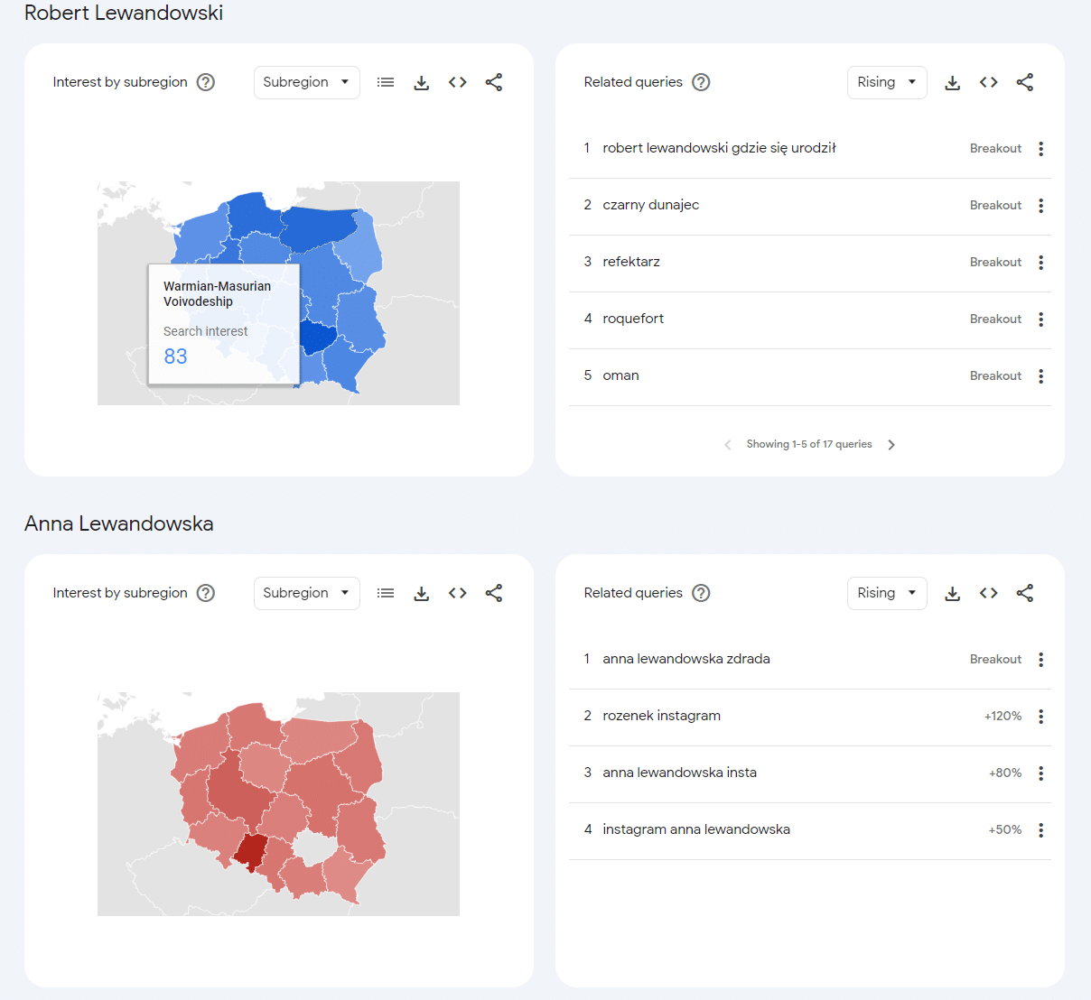 Marketing w Barwicach – Działanie Google Trends.