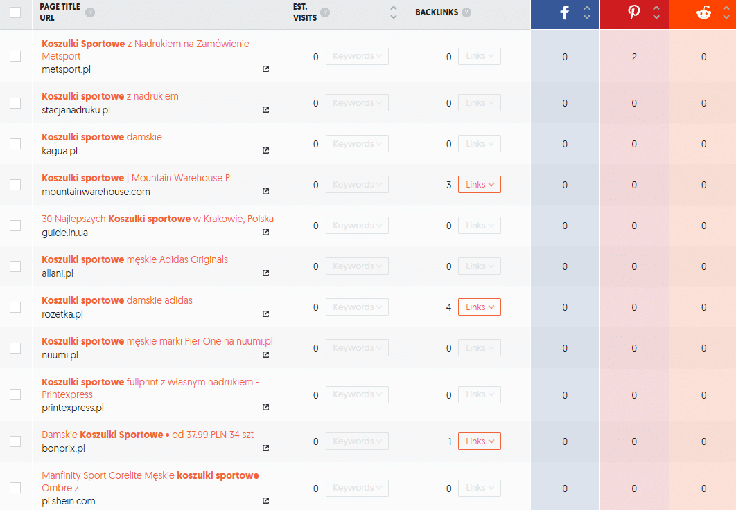 Pozycjonowanie stron www w Głubczycach – Analiza tematów w Ubersuggest