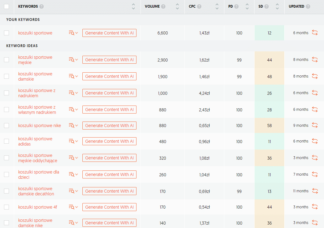 Reklama w Żółwinie – Keyword research w Ubersuggest