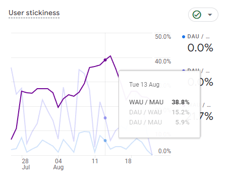 Staż w Złoczewie – Działanie Google Analytics 4