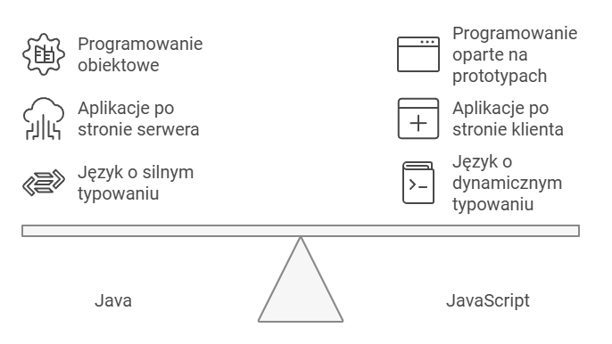 Java vs Javascript