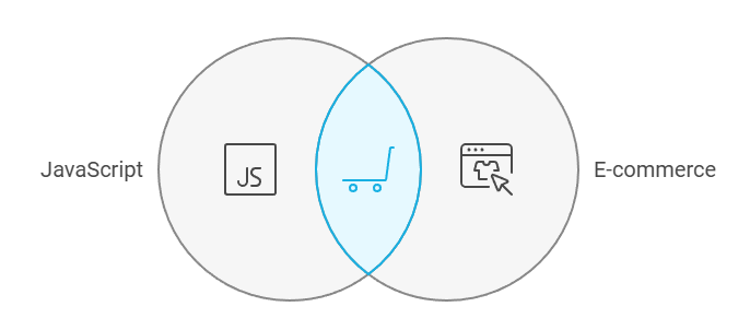 JavaScript e-commerce