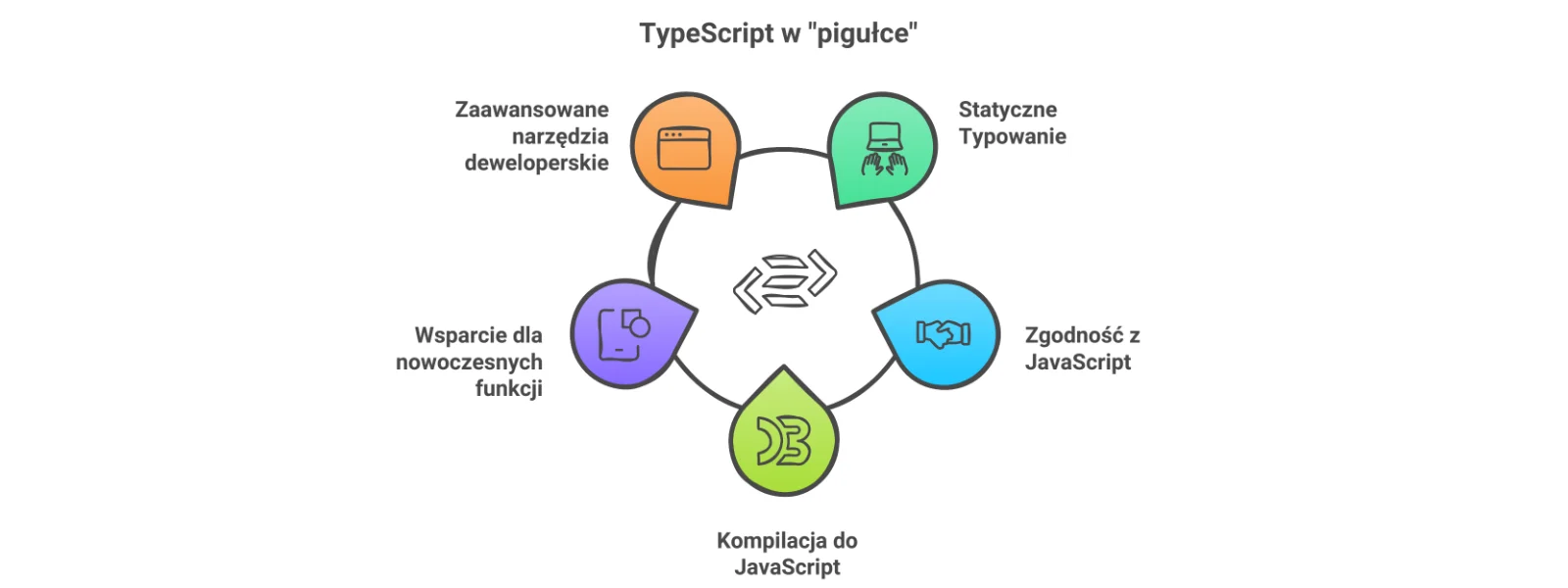 Typescript