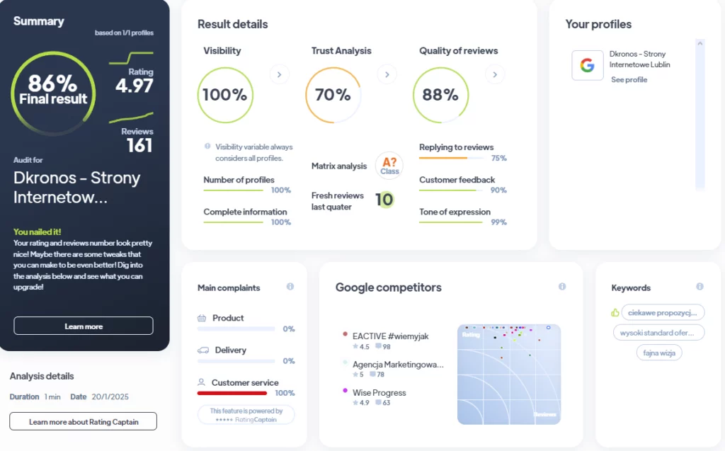 Ranking agencji Full Service - Najlepsza agencja Full Service - TOP 12 Dkronos