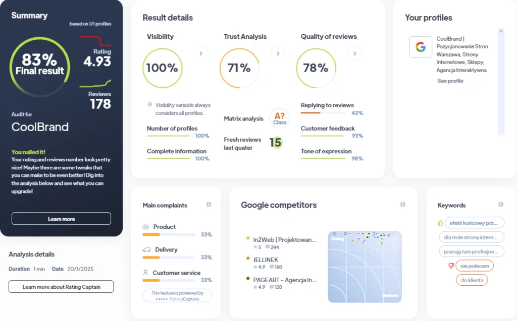 Ranking agencji Full Service - Najlepsza agencja Full Service - TOP 18 CoolBrand