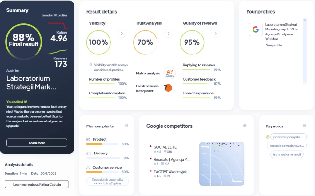 Ranking agencji Full Service - Najlepsza agencja Full Service - TOP 3 Laboratorium Strategii Marketingowych 360