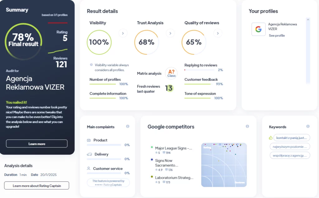 Ranking agencji Full Service - Najlepsza agencja Full Service - TOP 37 Agencja Reklamowa VIZER