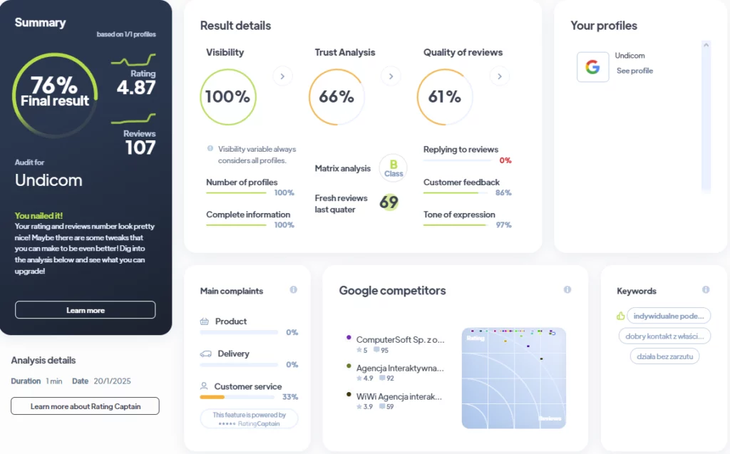 Ranking agencji Full Service - Najlepsza agencja Full Service - TOP 43 Undicom