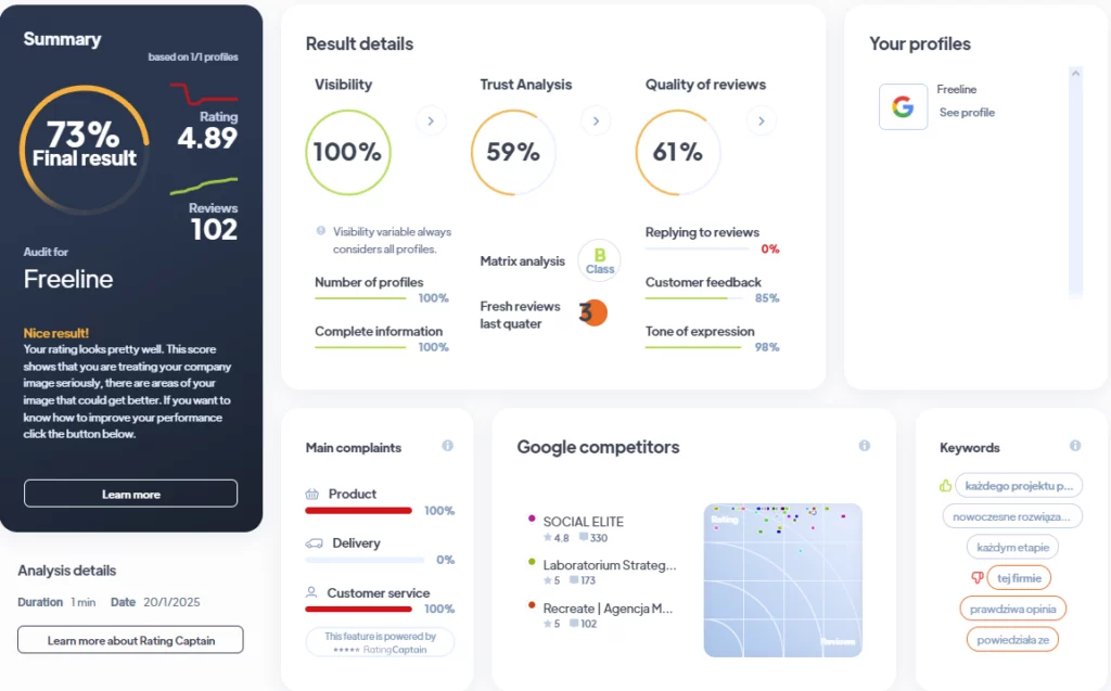 Ranking agencji Full Service - Najlepsza agencja Full Service - TOP 48 Freeline