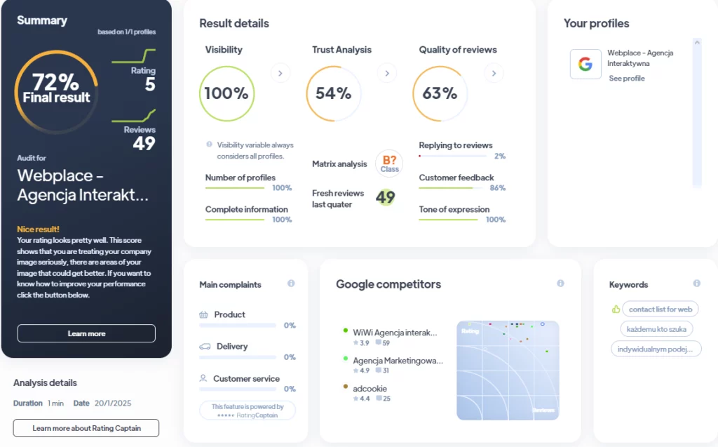 Ranking agencji Full Service - Najlepsza agencja Full Service - TOP 49 Webplace