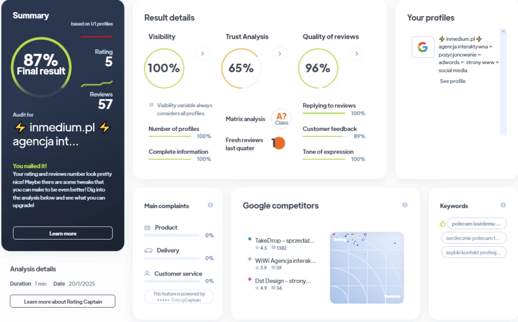 Ranking agencji Full Service - Najlepsza agencja Full Service - TOP 8 inmedium