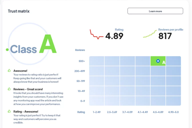 Ranking agencji Full Service- Najlepsza agencja Full Service - Trust Matrix SEOSEM24