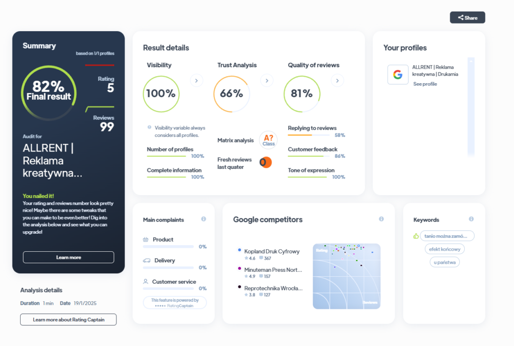 Ranking agencji brandingowych - Najlepsza agencja brandingowa - ALLRENT