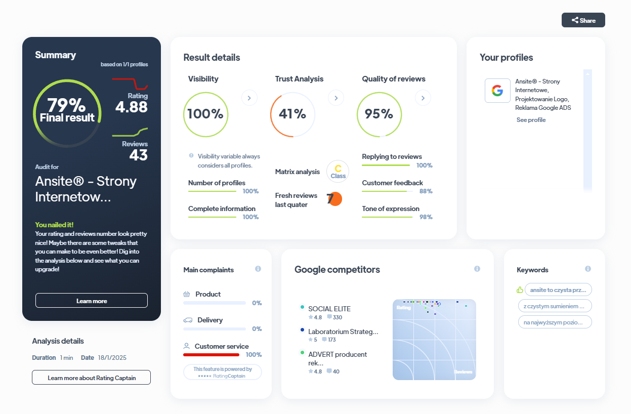 Ranking agencji brandingowych - Najlepsza agencja brandingowa - Ansite