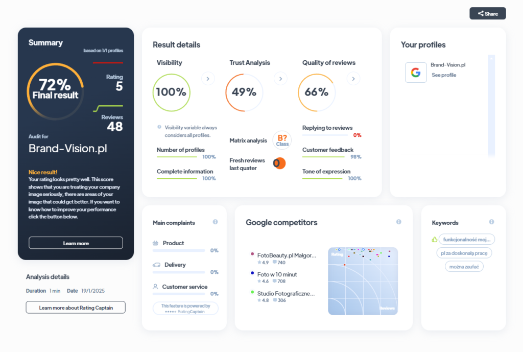 Ranking agencji brandingowych - Najlepsza agencja brandingowa - BRAND VISION