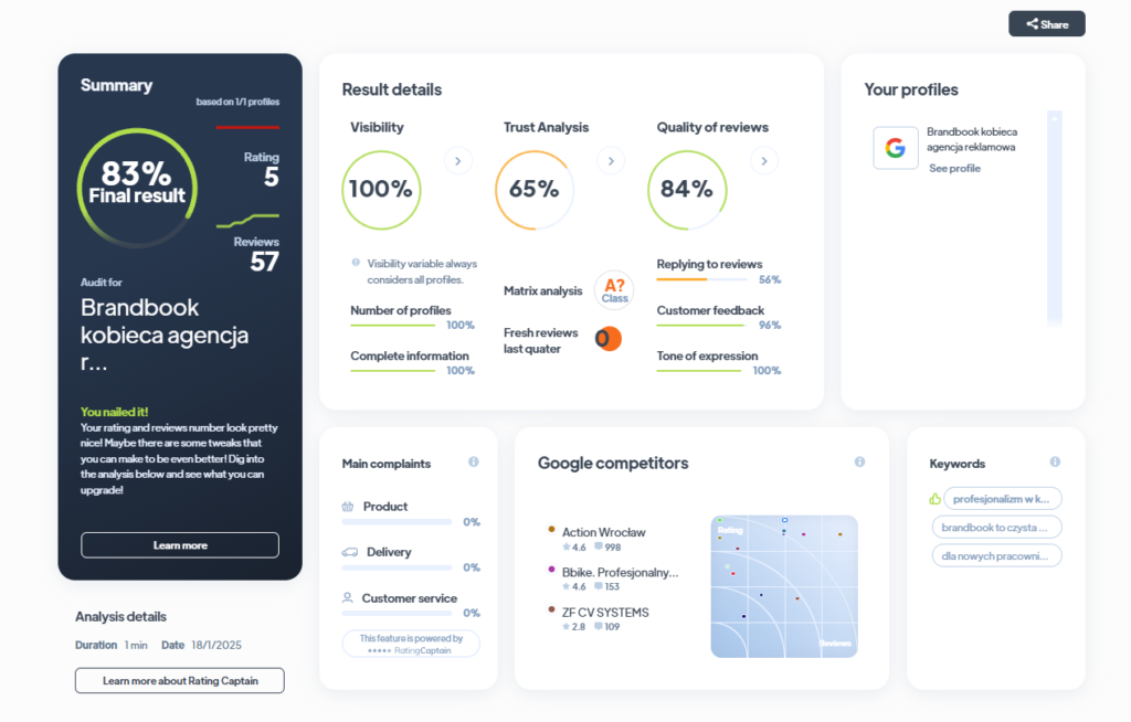 Ranking agencji brandingowych - Najlepsza agencja brandingowa - Brandbook Agency