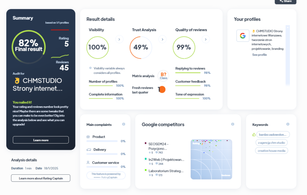 Ranking agencji brandingowych - Najlepsza agencja brandingowa - Lersen