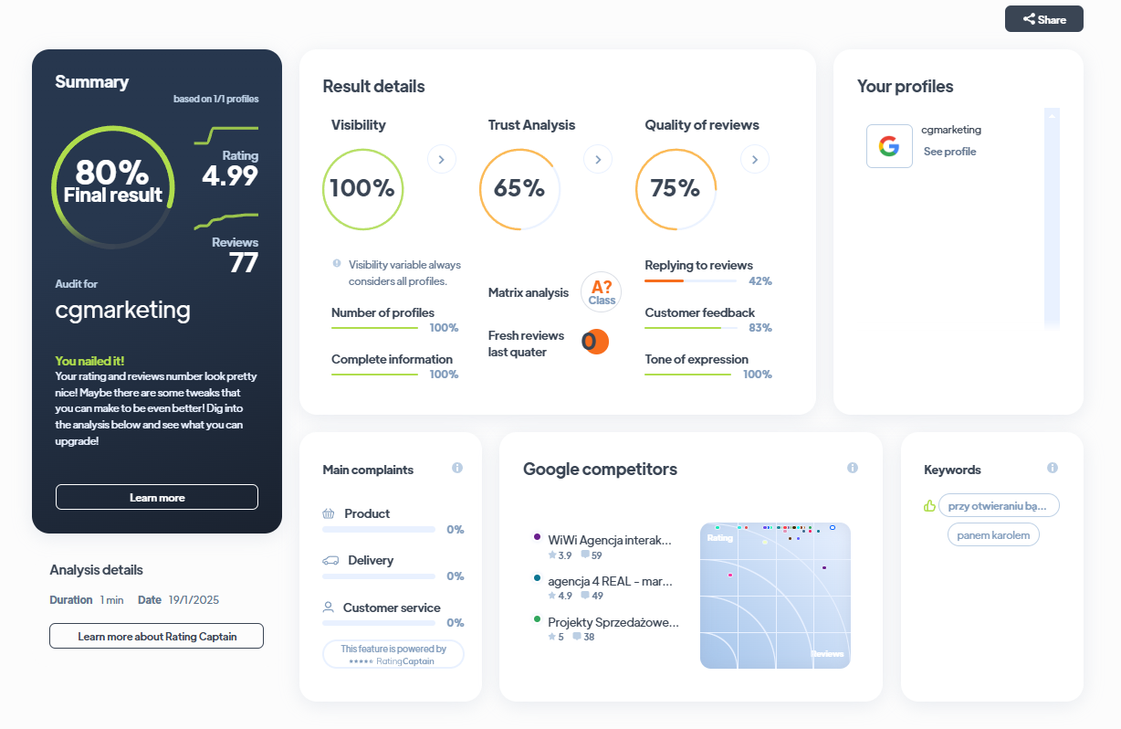 Ranking agencji brandingowych - Najlepsza agencja brandingowa - Cgmarketing