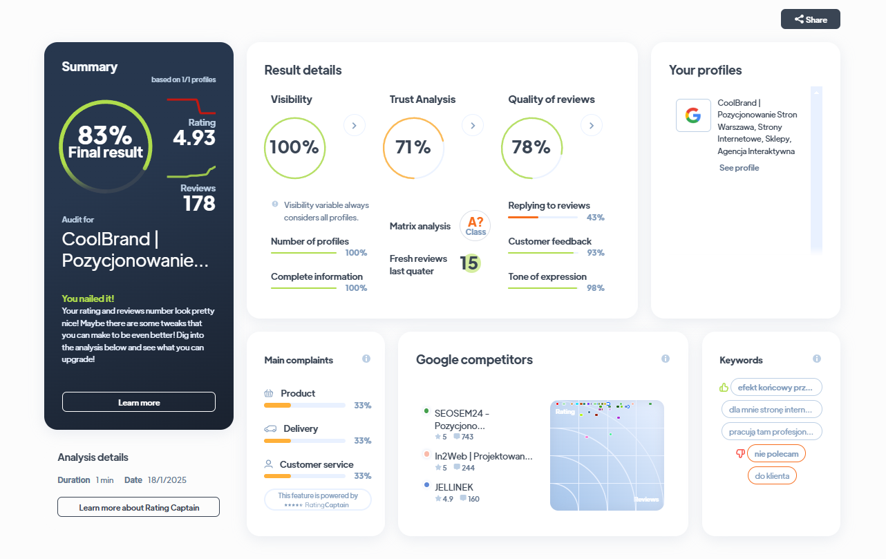 Ranking agencji brandingowych - Najlepsza agencja brandingowa - CoolBrand