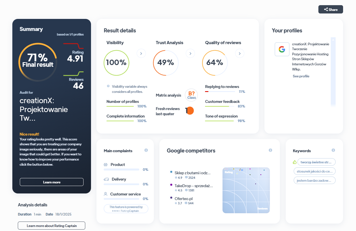 Ranking agencji brandingowych - Najlepsza agencja brandingowa - CreationX