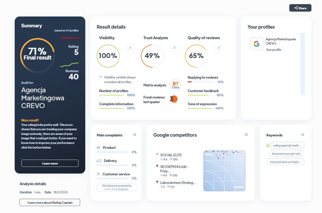 Ranking agencji brandingowych - Najlepsza agencja brandingowa - Crevo