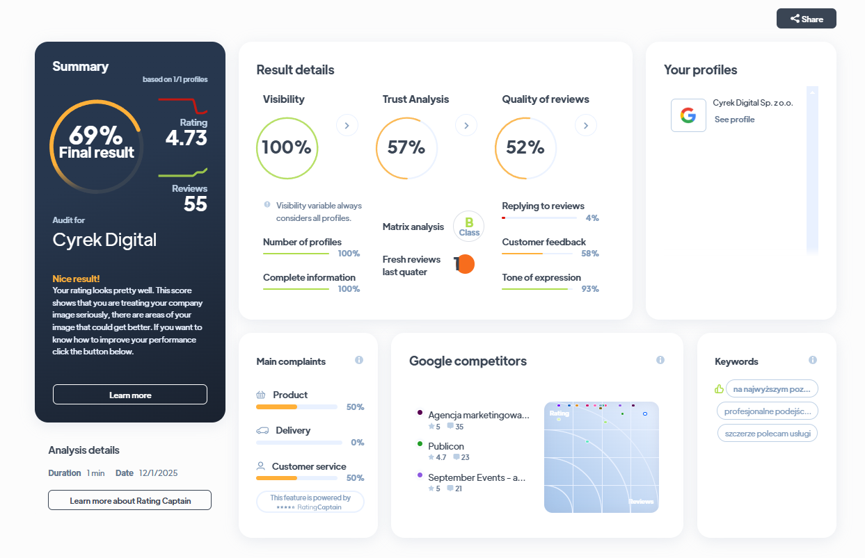 Ranking agencji brandingowych - Najlepsza agencja brandingowa - Cyrek Digital