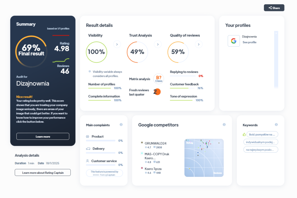 Ranking agencji brandingowych - Najlepsza agencja brandingowa - Dizajnownia