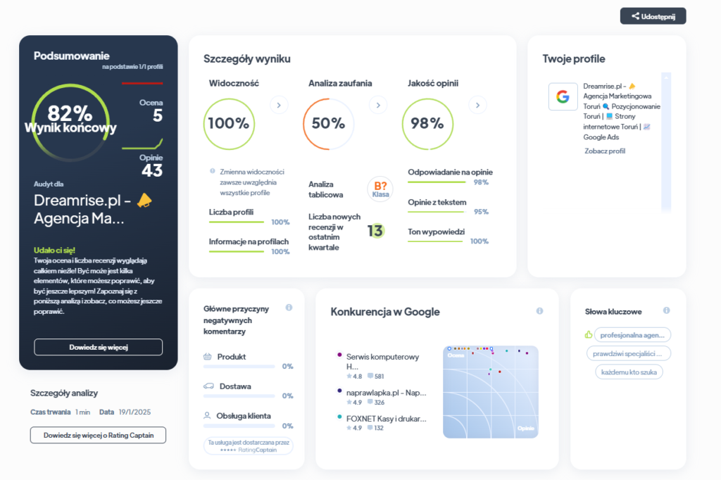 Ranking agencji brandingowych - Najlepsza agencja brandingowa - Dreamrise