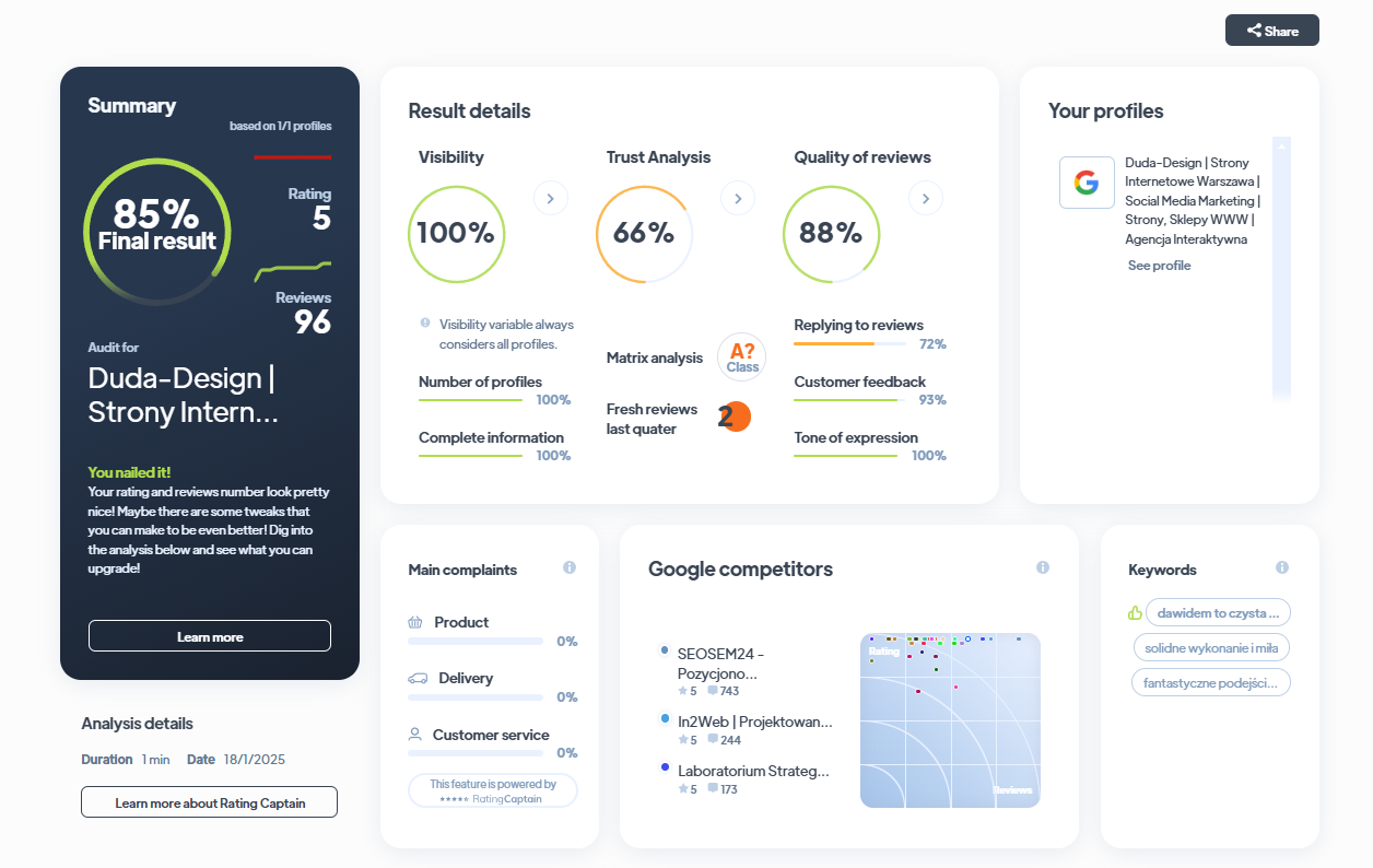 Ranking agencji brandingowych - Najlepsza agencja brandingowa - Duda Design