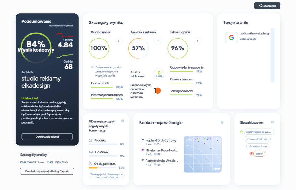 Ranking agencji brandingowych - Najlepsza agencja brandingowa - Elka