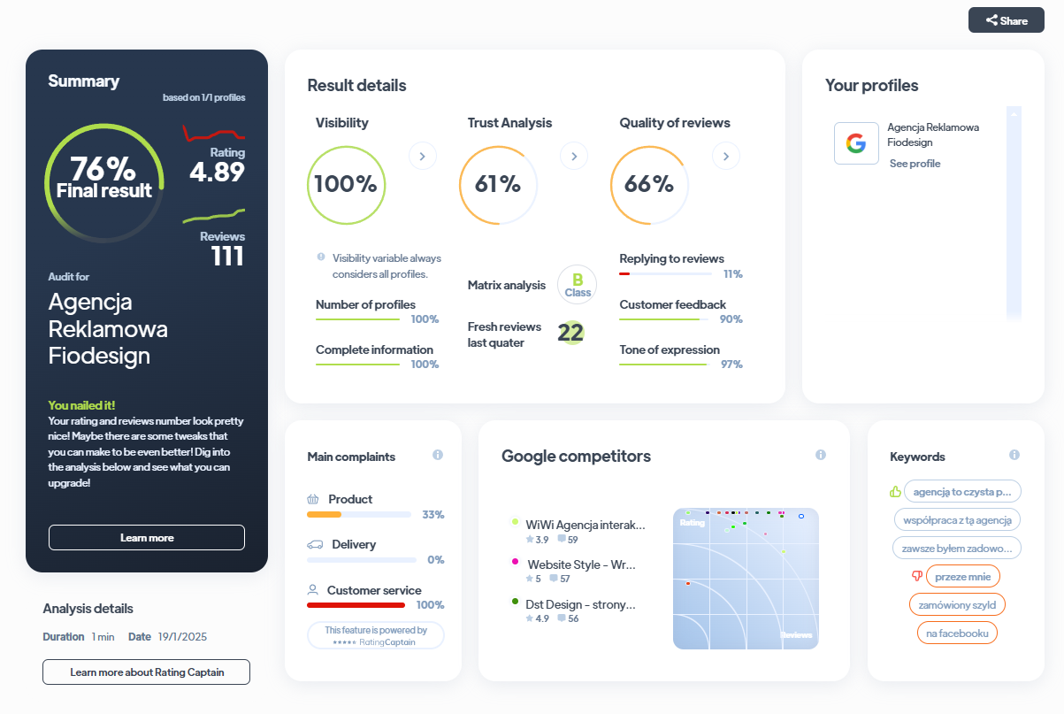 Ranking agencji brandingowych - Najlepsza agencja brandingowa - Fiodesign