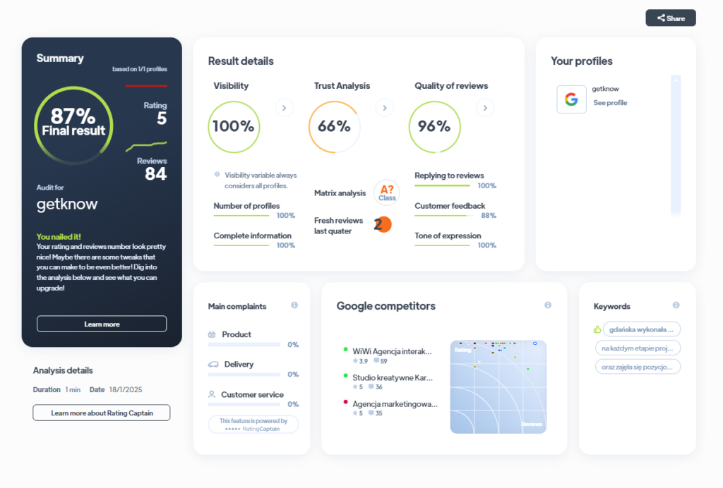 Ranking agencji brandingowych - Najlepsza agencja brandingowa - GetKnow