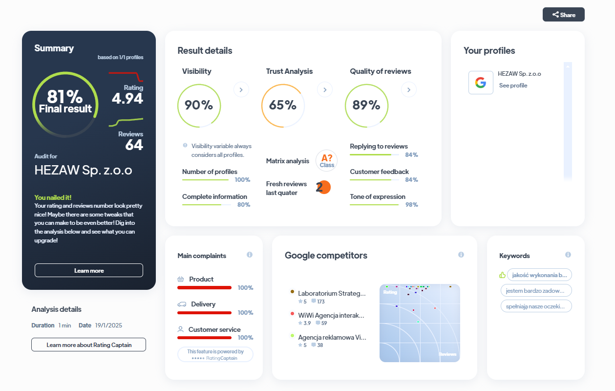 Ranking agencji brandingowych - Najlepsza agencja brandingowa - Hezaw