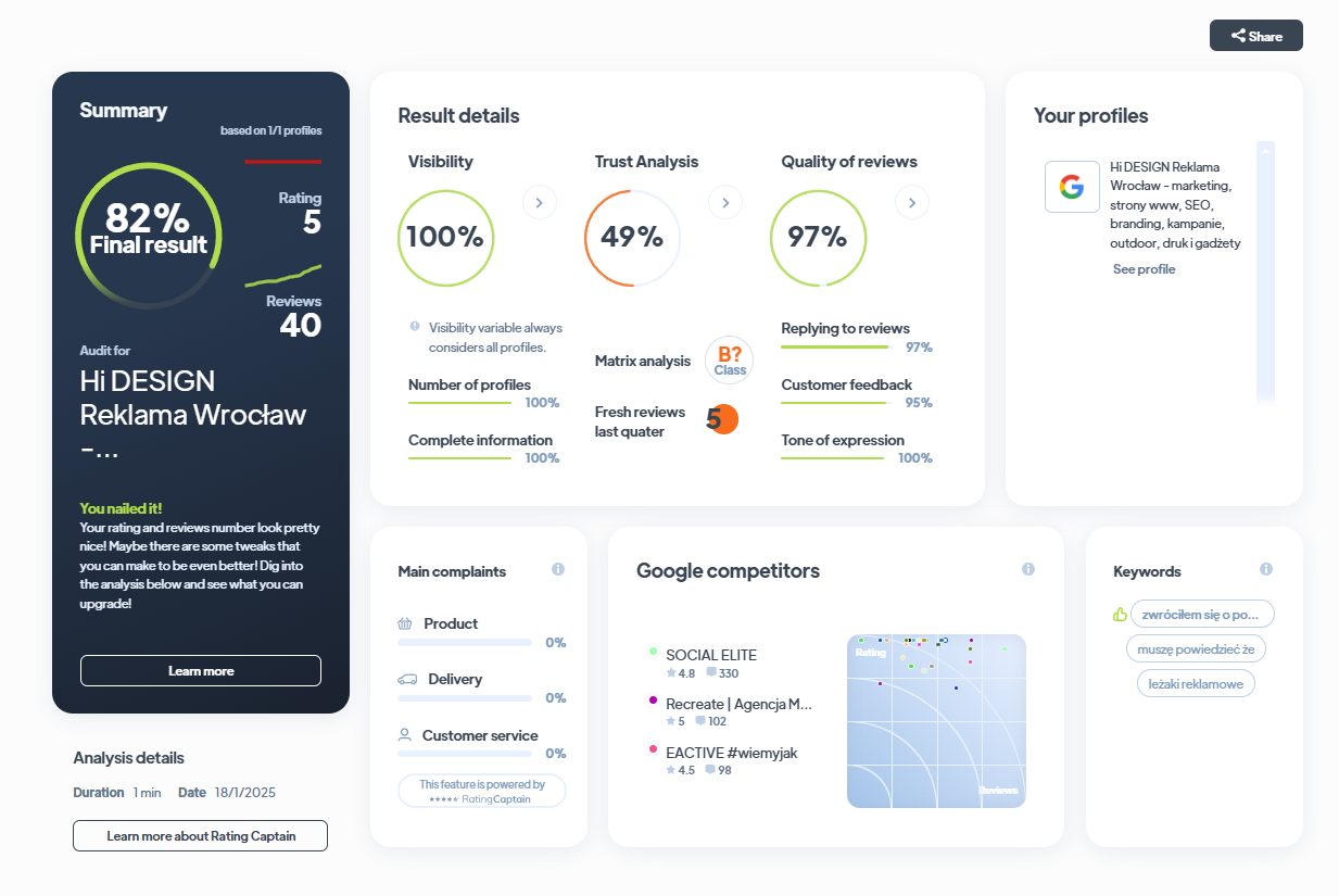 Ranking agencji brandingowych - Najlepsza agencja brandingowa - Hi-Design