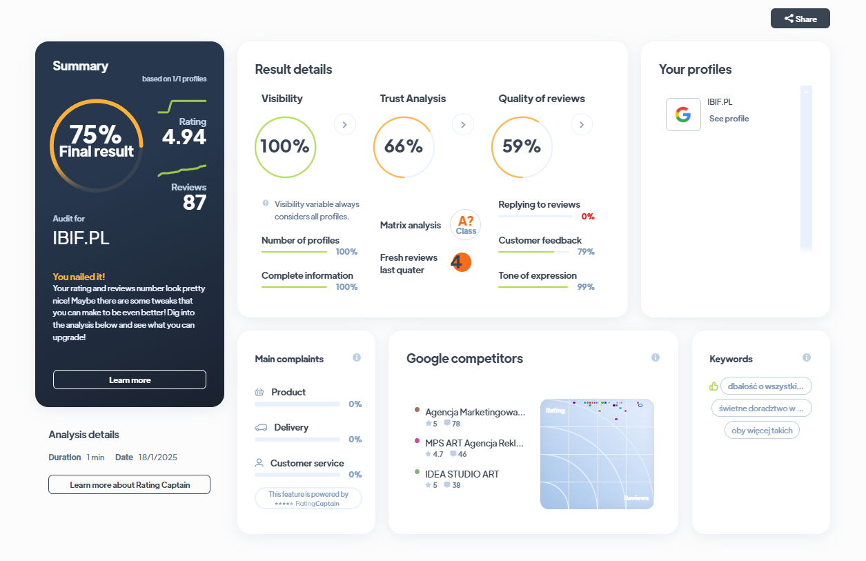 Ranking agencji brandingowych - Najlepsza agencja brandingowa - IBIF