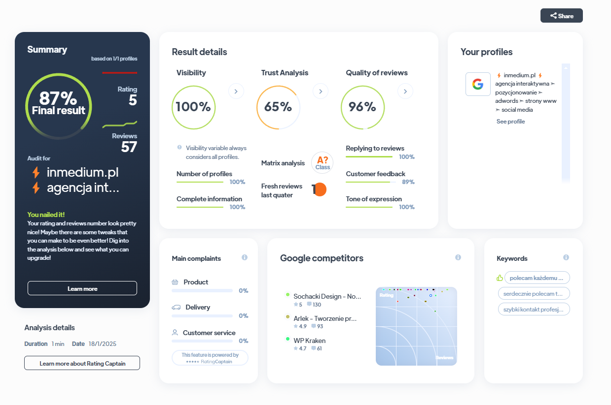 Ranking agencji brandingowych - Najlepsza agencja brandingowa - Inmedium