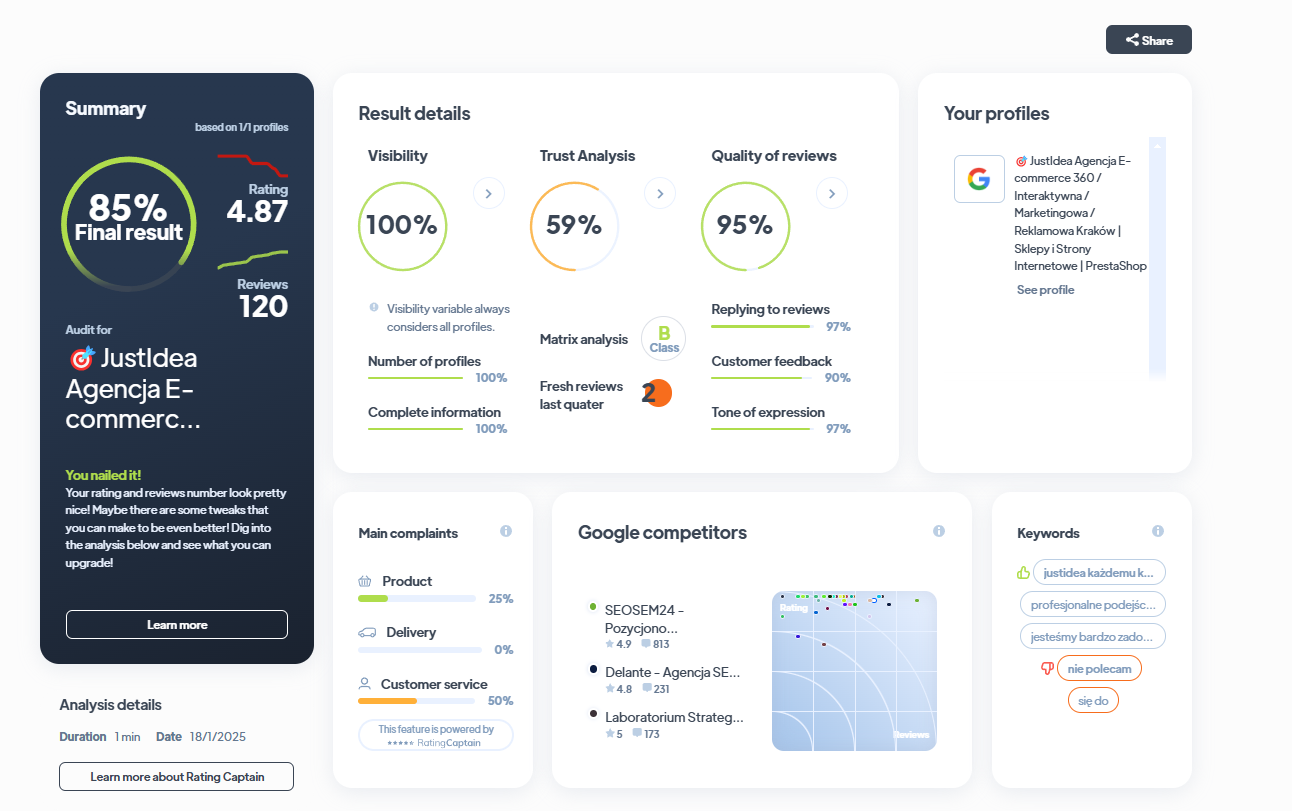 Ranking agencji brandingowych - Najlepsza agencja brandingowa - JustIdea