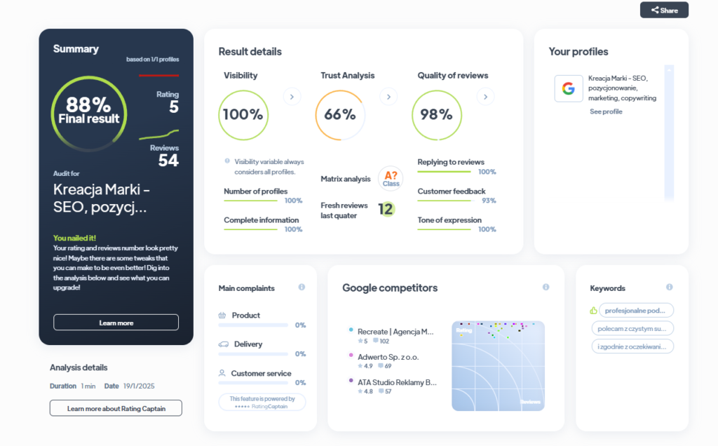 Ranking agencji brandingowych - Najlepsza agencja brandingowa - Kracja Marki