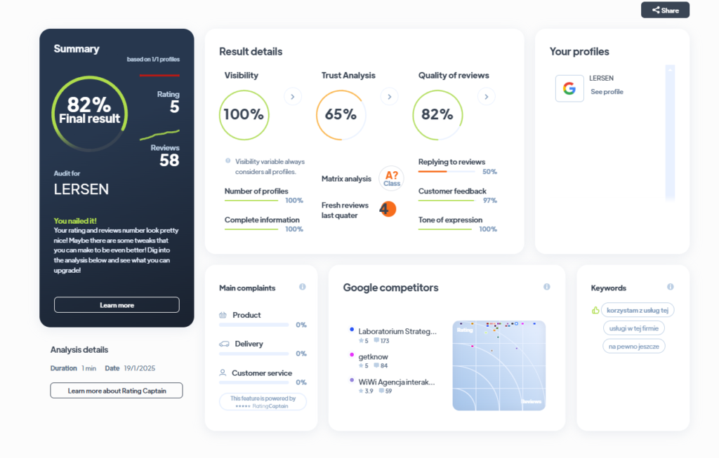 Ranking agencji brandingowych - Najlepsza agencja brandingowa - Lersen