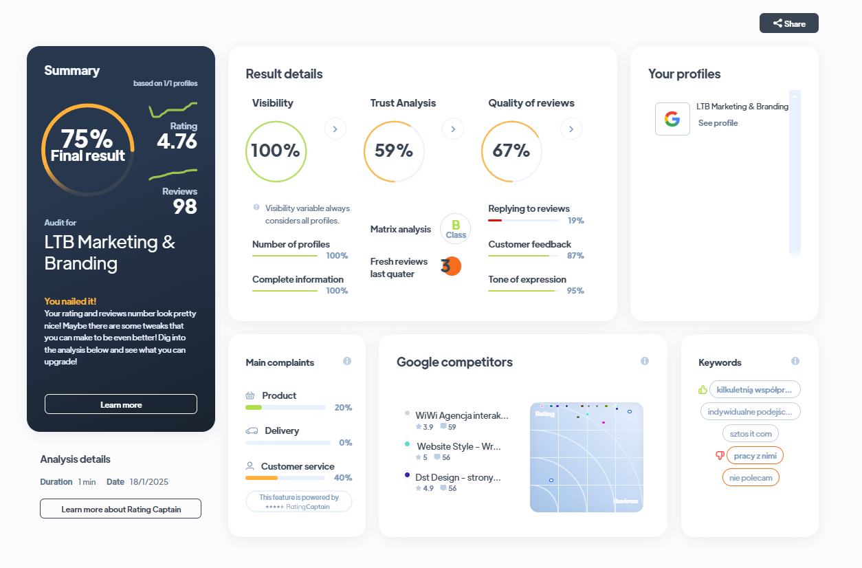 Ranking agencji brandingowych - Najlepsza agencja brandingowa - LTB