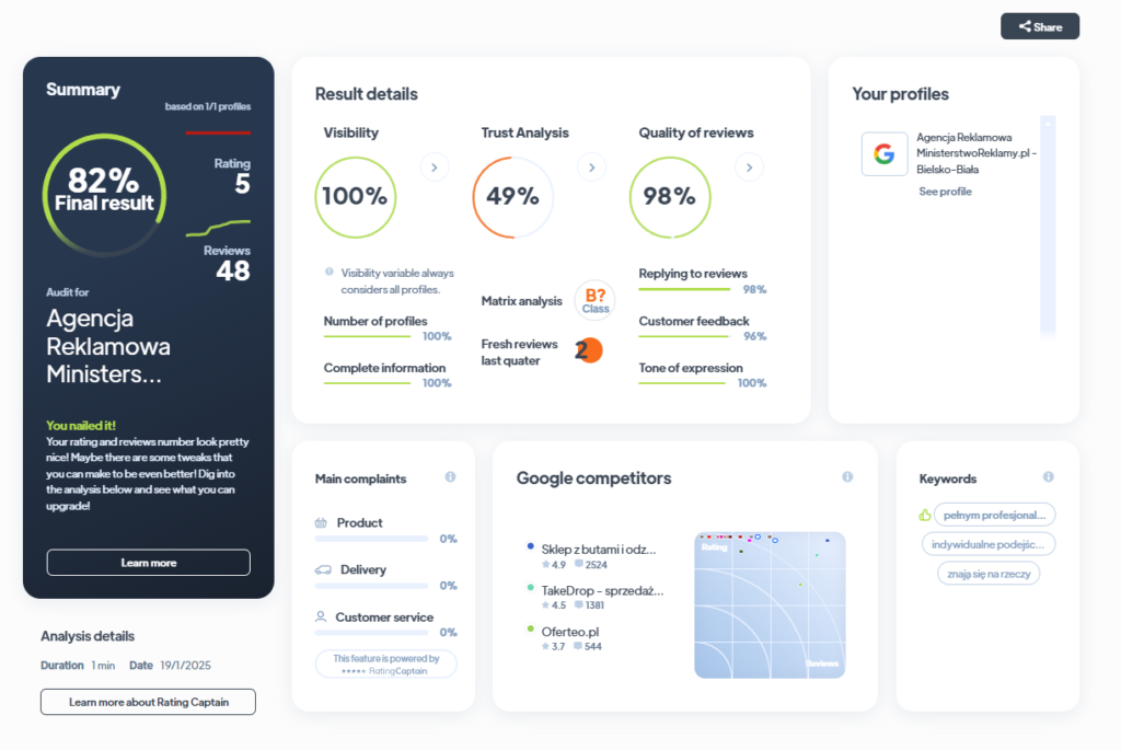 Ranking agencji brandingowych - Najlepsza agencja brandingowa - Ministerstwo Reklama