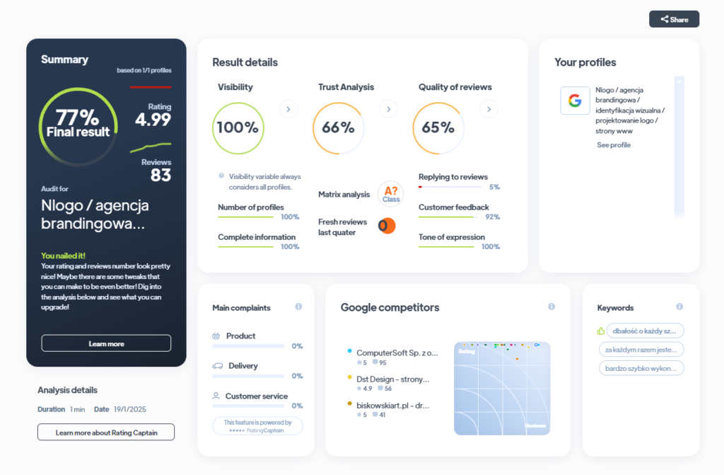 Ranking agencji brandingowych - Najlepsza agencja brandingowa - Nlogo