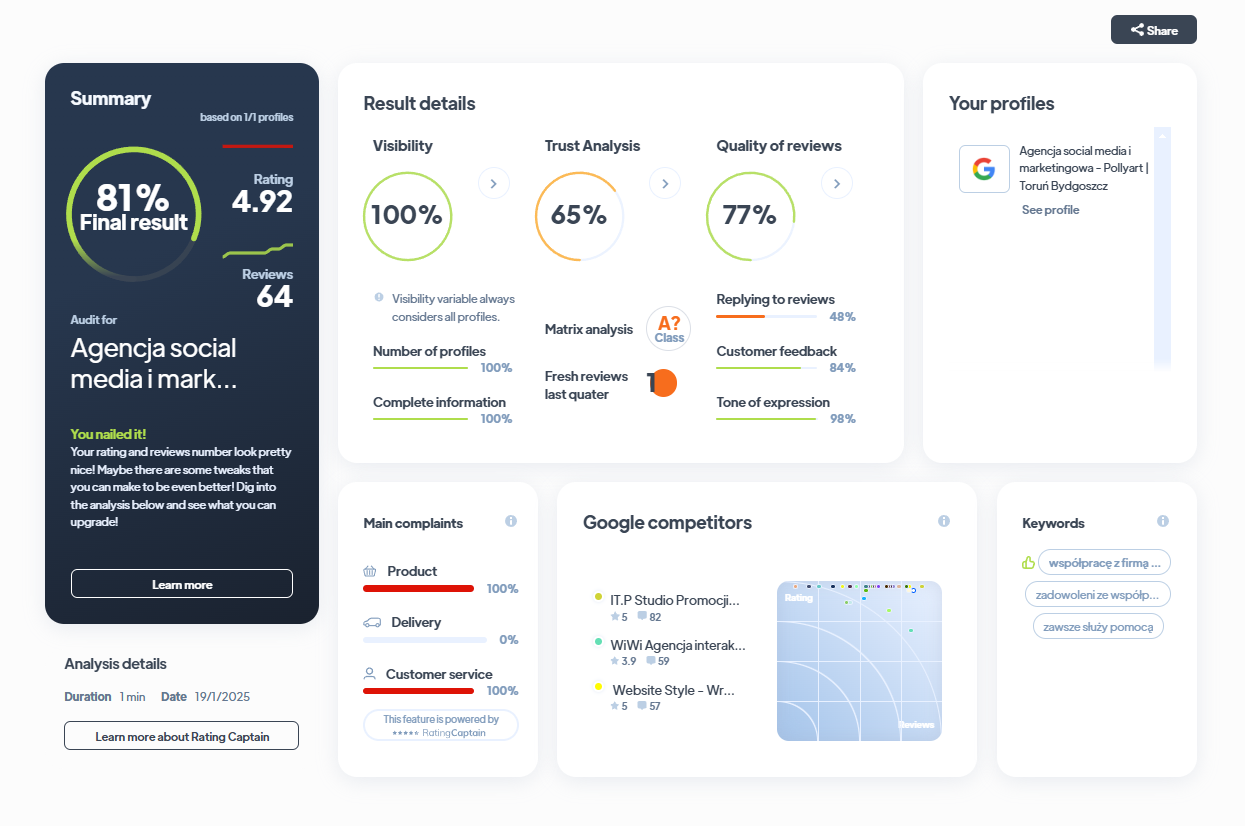 Ranking agencji brandingowych - Najlepsza agencja brandingowa - Pollyart